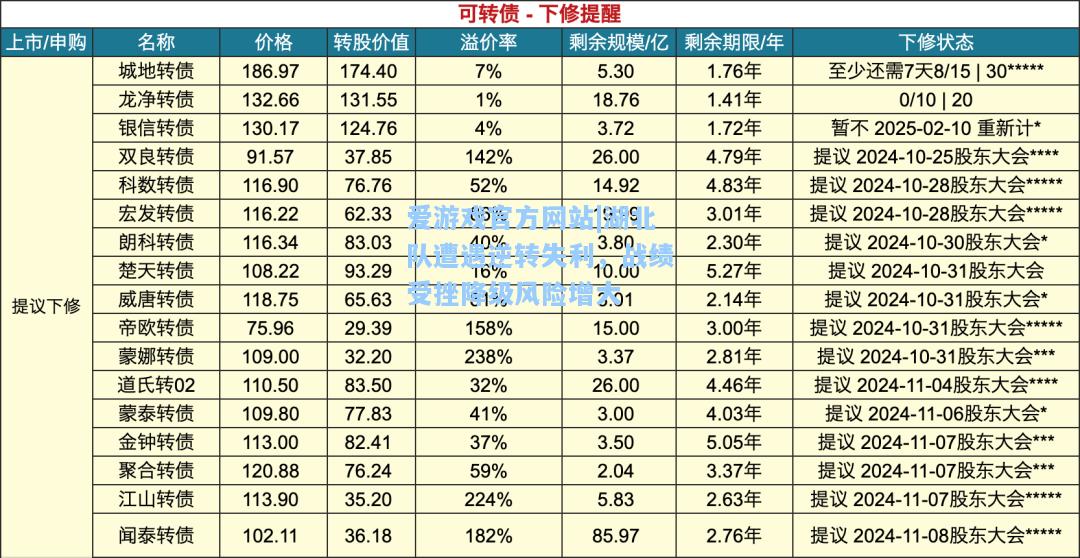 湖北队遭遇逆转失利，战绩受挫降级风险增大