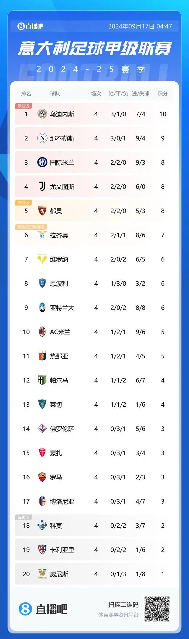 尤文图斯客场险胜拉齐奥，保持不败纪录