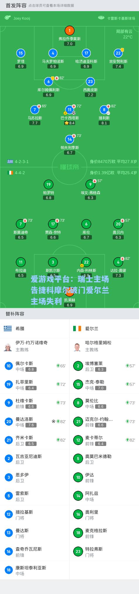 瑞士主场告捷科摩尔破门爱尔兰主场失利