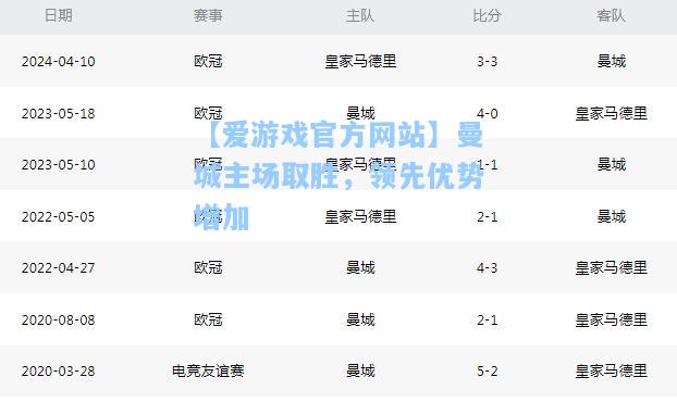 曼城主场取胜，领先优势增加