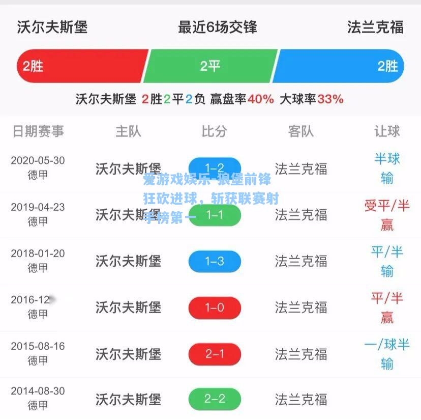 狼堡前锋狂砍进球，斩获联赛射手榜第一