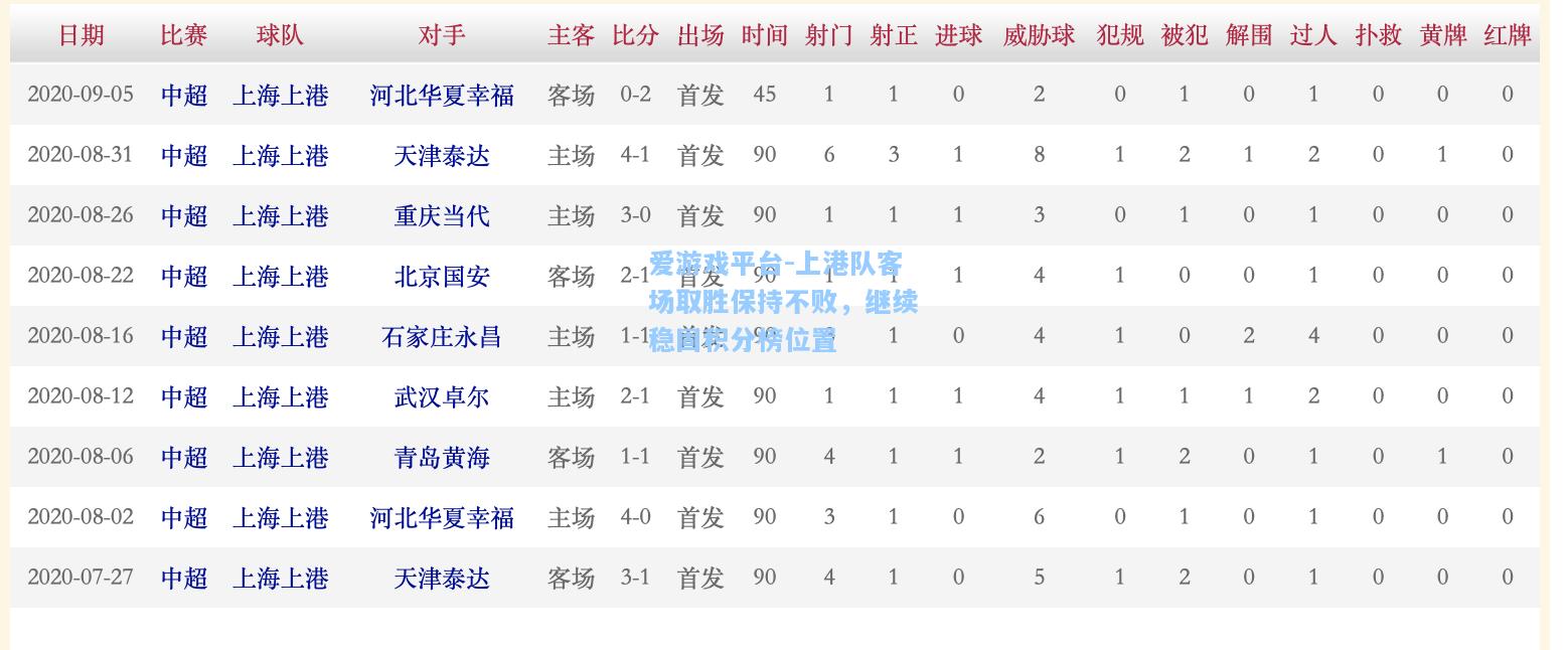 上港队客场取胜保持不败，继续稳固积分榜位置