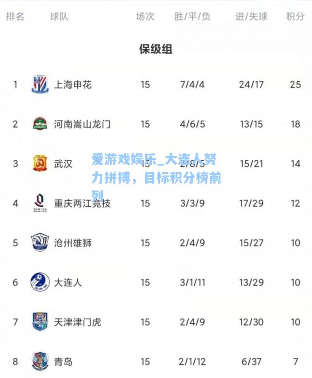 大连人努力拼搏，目标积分榜前列