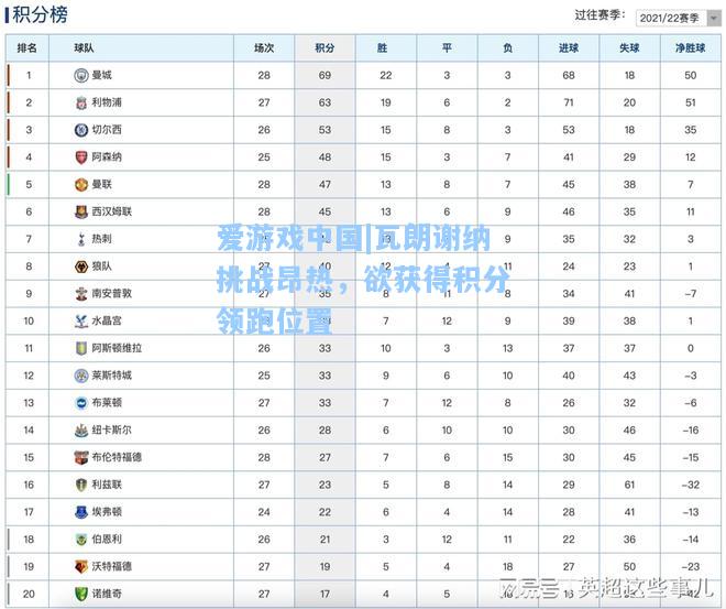 瓦朗谢纳挑战昂热，欲获得积分领跑位置