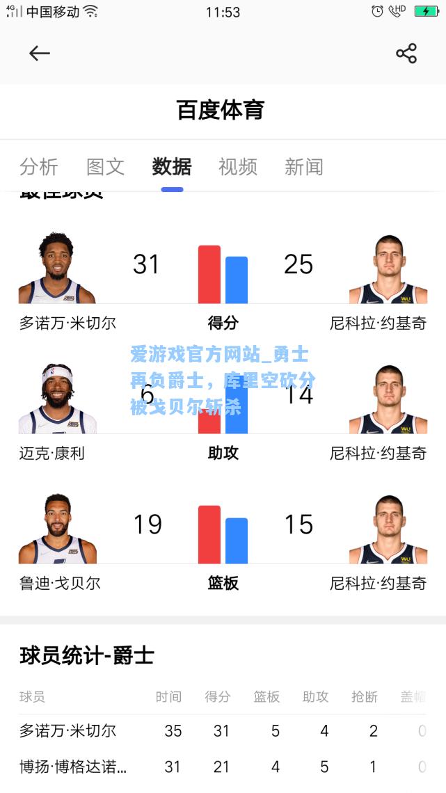勇士再负爵士，库里空砍分被戈贝尔斩杀